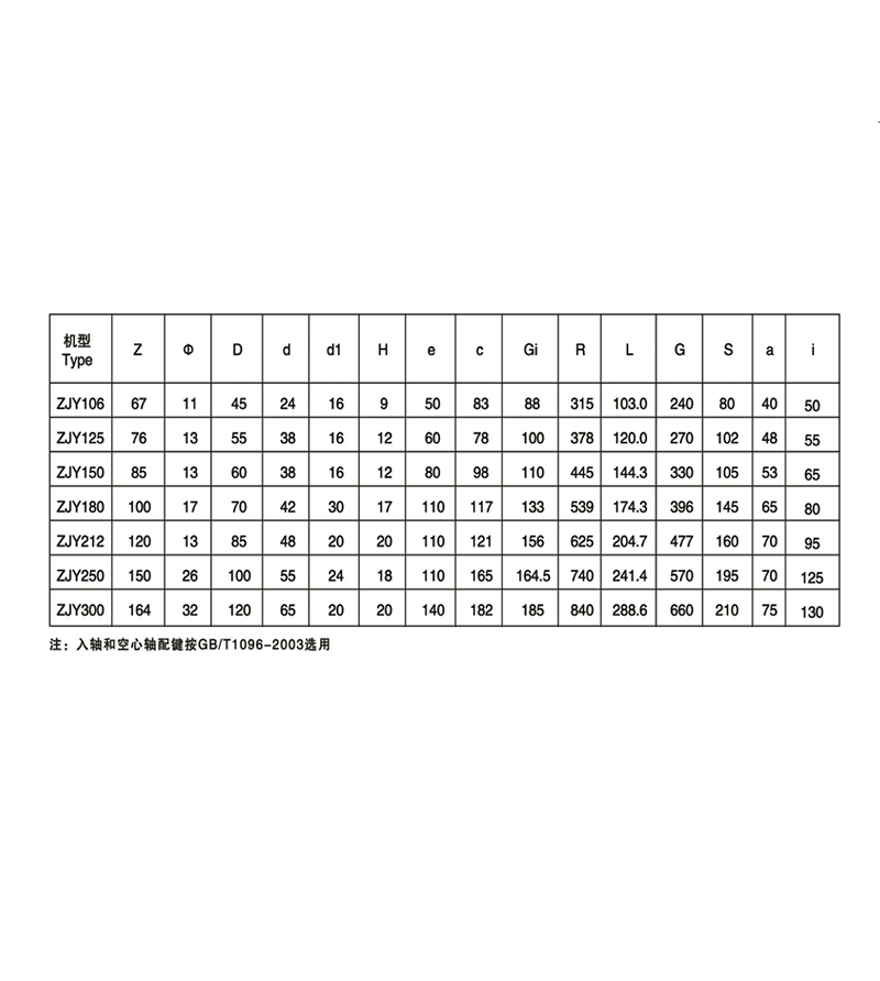 ZJY同軸式硬齒面齒輪減速機