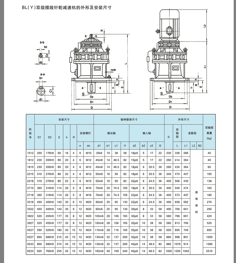 擺線針輪減速機
