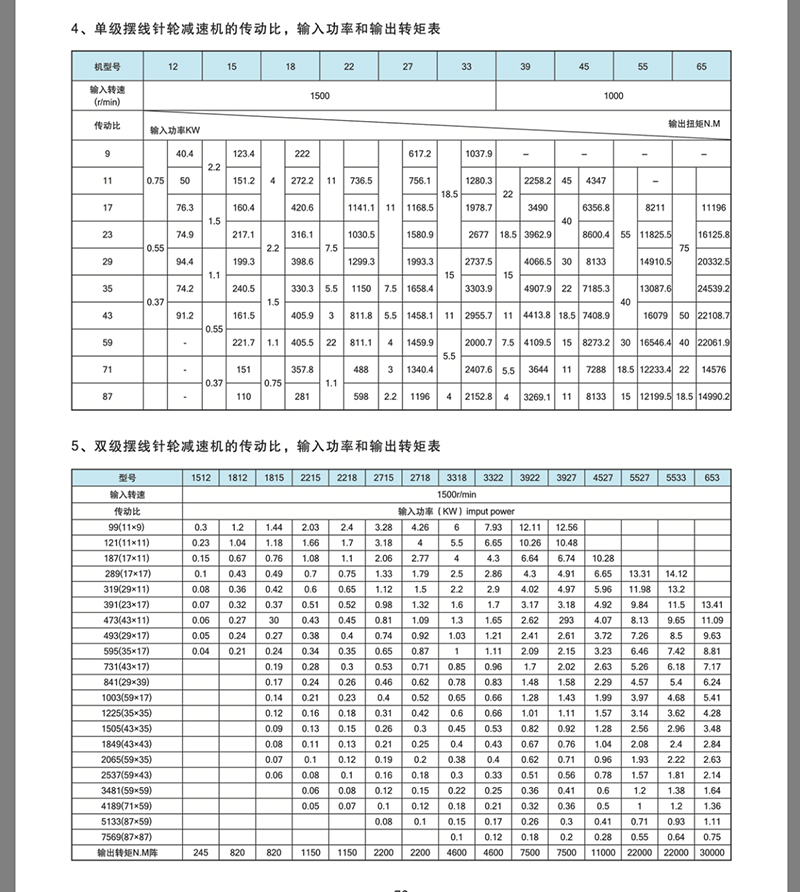 單級(jí)臥式擺線針輪減速機(jī)