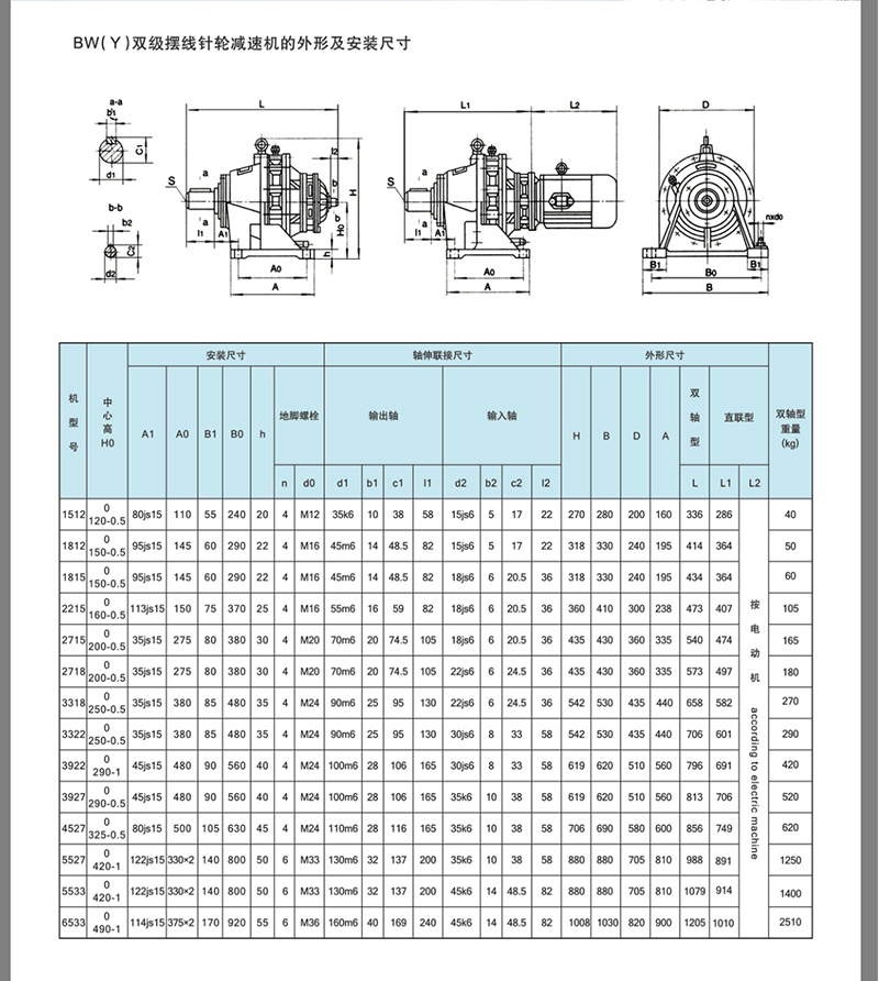 單級(jí)臥式擺線針輪減速機(jī)