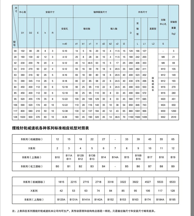 單級(jí)臥式擺線針輪減速機(jī)