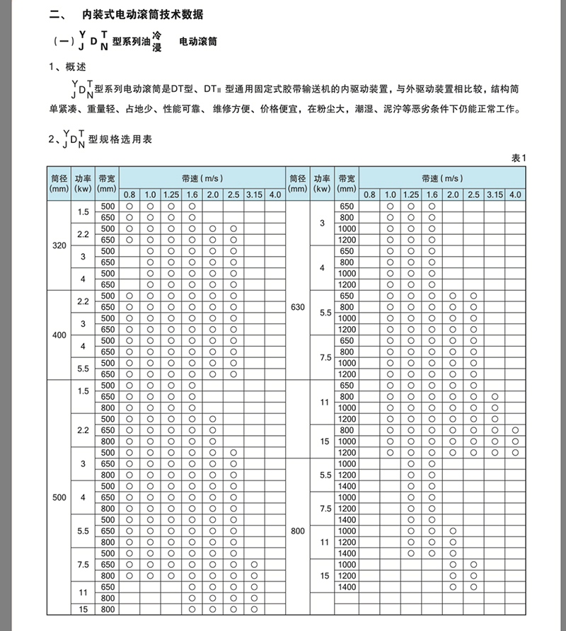 TDY油冷式電動滾筒