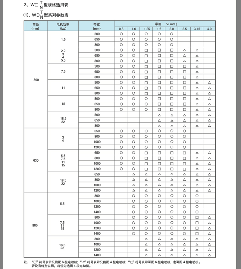 TDY油冷式電動滾筒