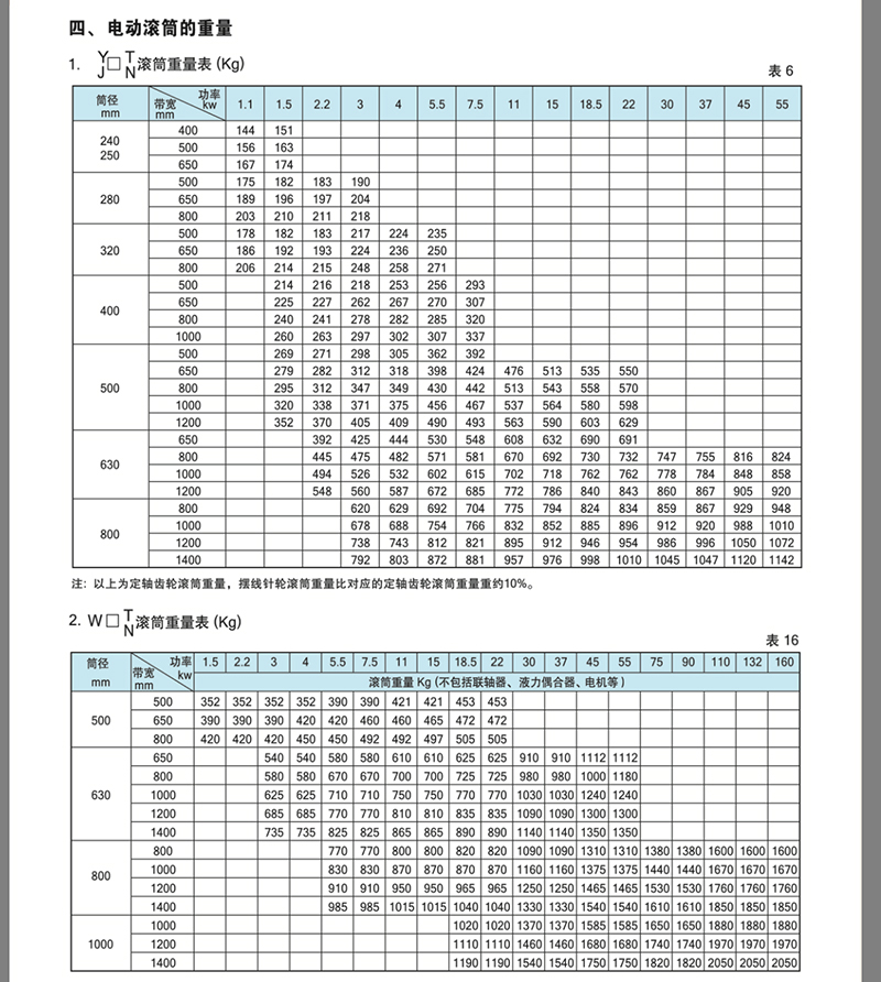 TDY油冷式電動滾筒