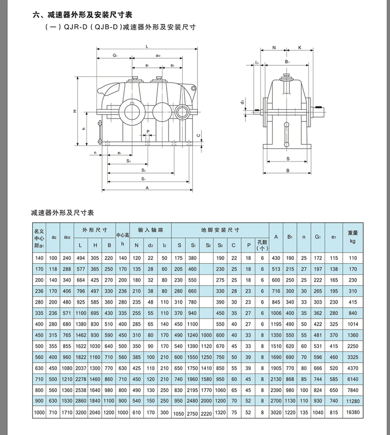 齒輪減速機QJR-D500 圓柱臥式齒輪減速機