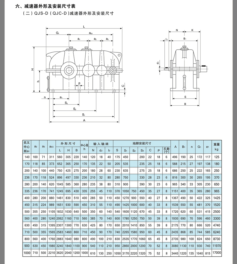 齒輪減速機QJR-D500 圓柱臥式齒輪減速機