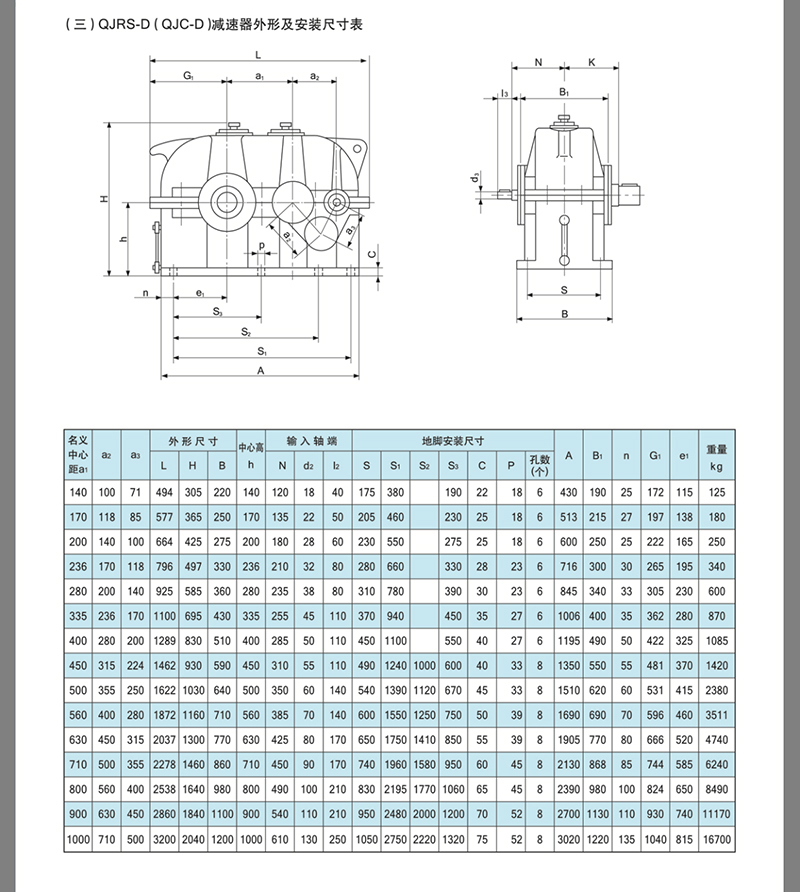 齒輪減速機QJR-D500 圓柱臥式齒輪減速機