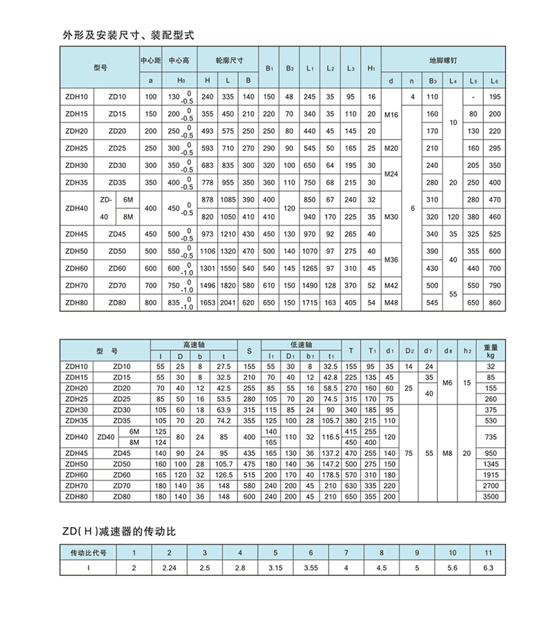 ZD減速機