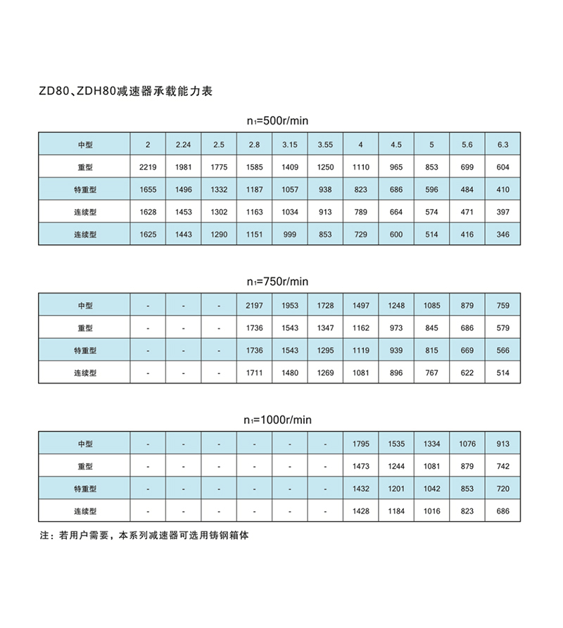 ZD減速機