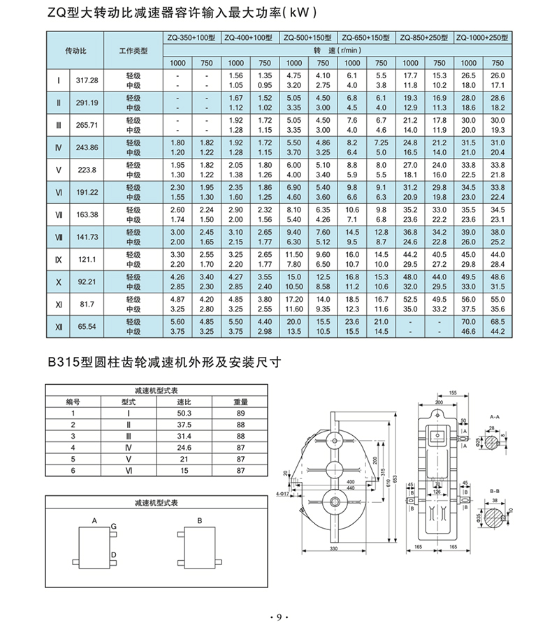 ZQD大速比減速器