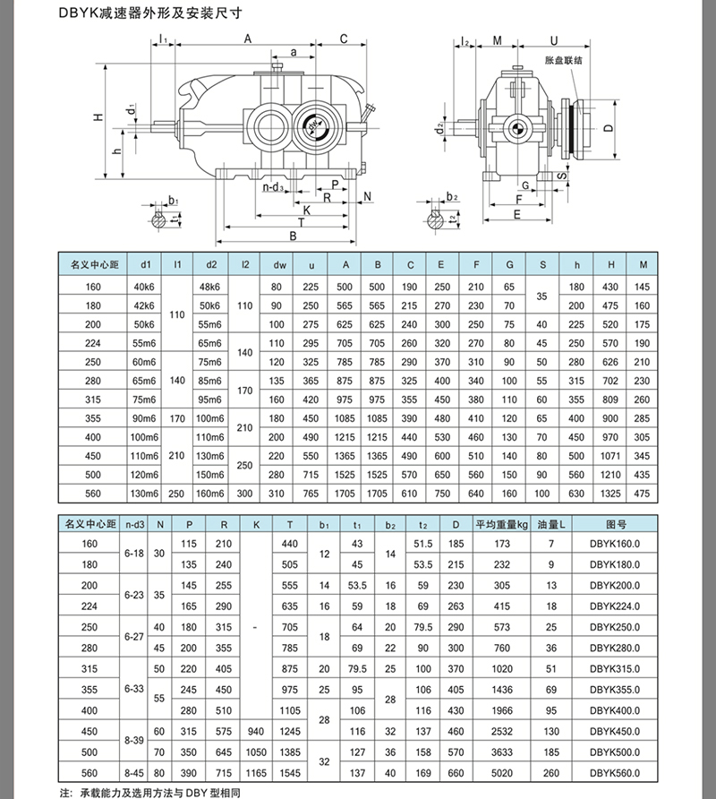 DBYK圓錐圓柱硬齒面減速機(jī)