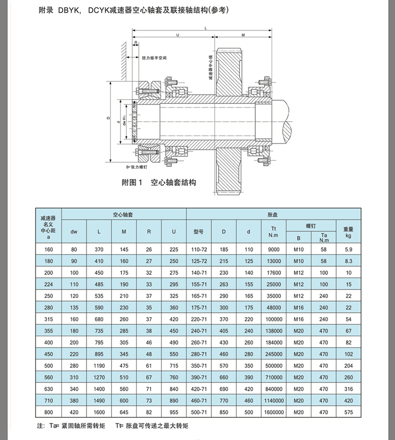DBYK圓錐圓柱硬齒面減速機(jī)