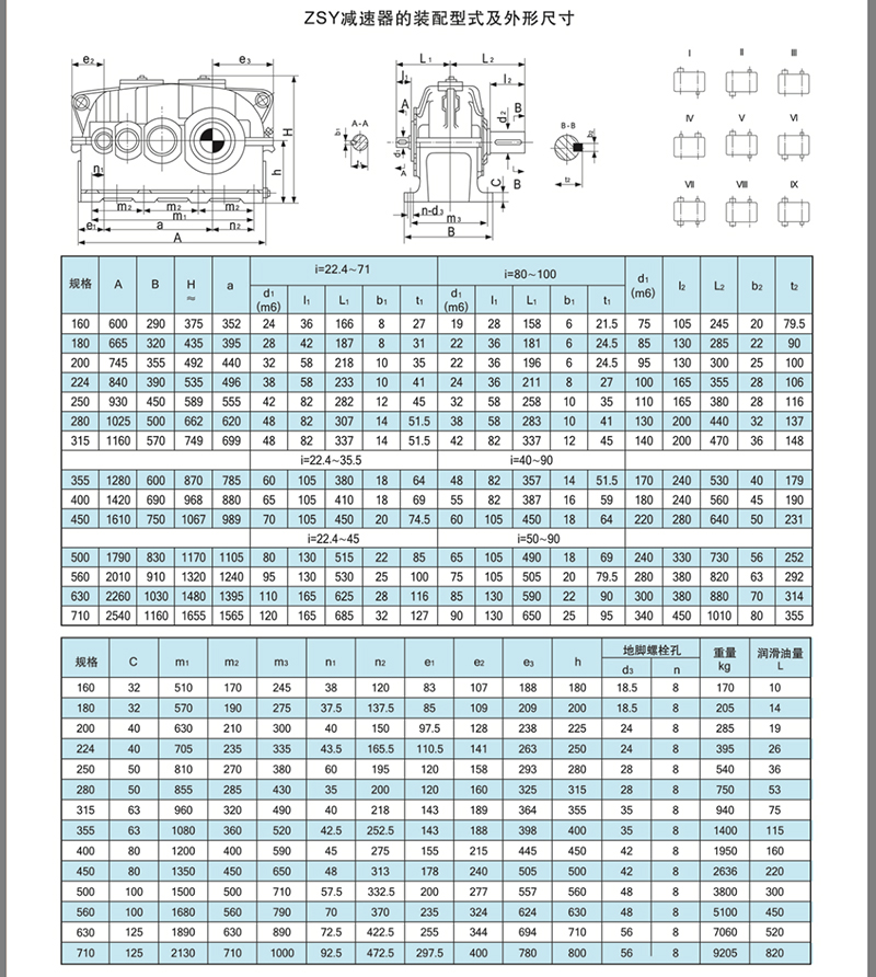ZSY硬齒面齒輪減速機